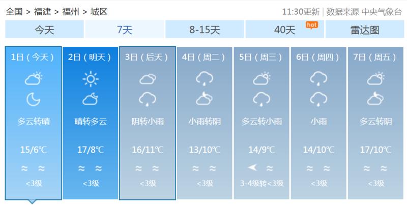 晴冷→湿冷！福州后天起降雨降温