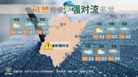 福建发布​雷电橙色预警！暴雨+降温+大风！接下来几天…