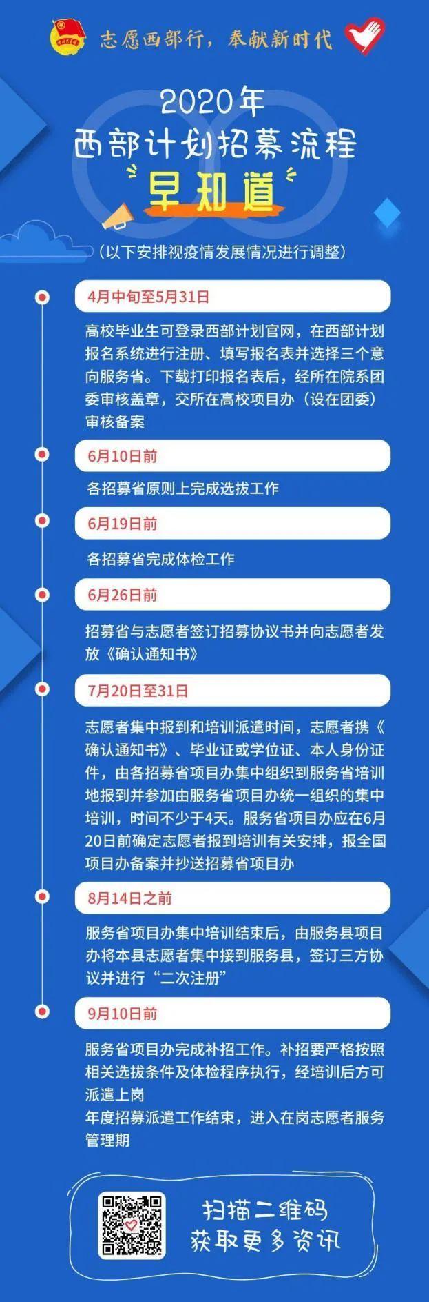 可以报名了，青年！这是你想知道的西部计划