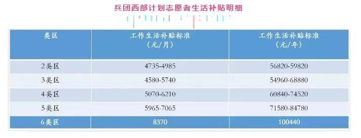 可以报名了，青年！这是你想知道的西部计划