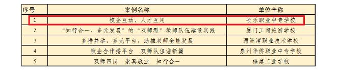 福州3所职业院校入选这份全国性榜单