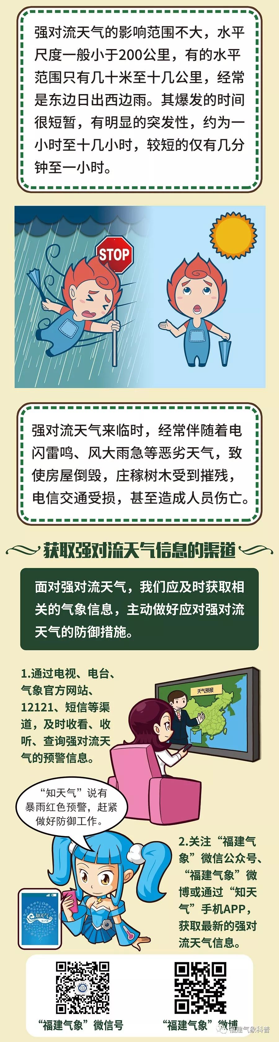 注意！冰雹、暴雨、雷电，福建省气象台连发三个预警！