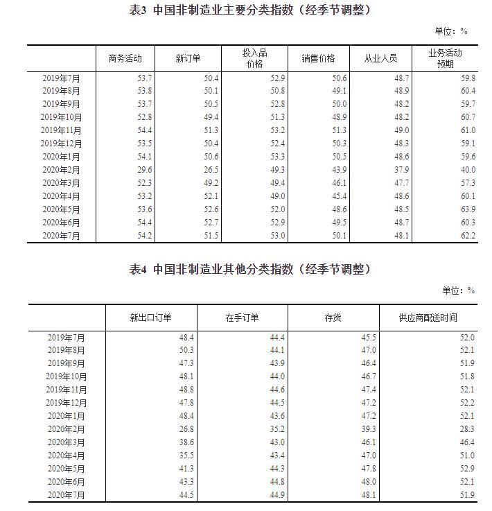 中国7月份制造业PMI为51.1%，升0.2个百分点