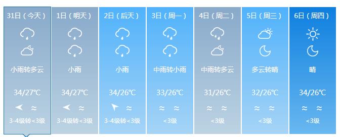 南海热带低压生成！台风要来了？福州下周雨雨……