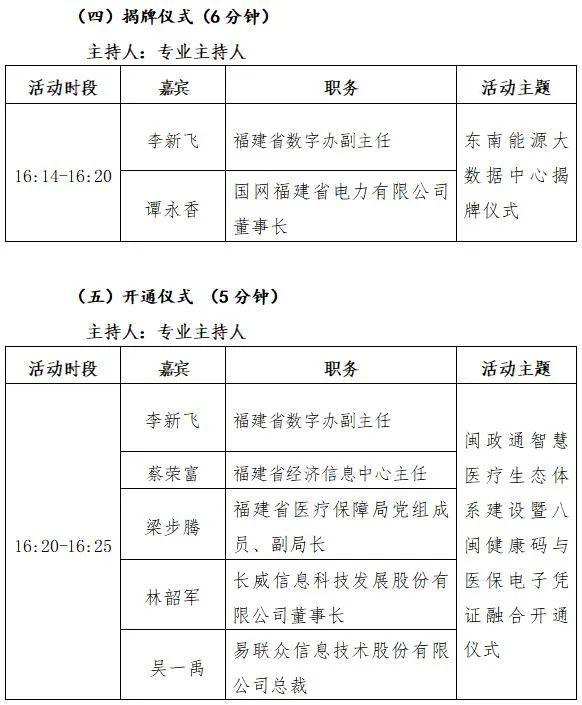 快收藏！第三届数字中国建设峰会分论坛日程安排