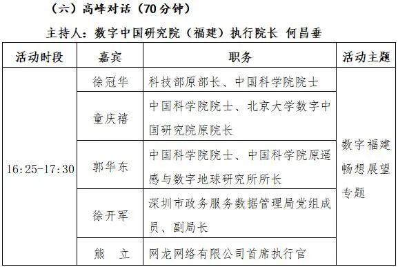 快收藏！第三届数字中国建设峰会分论坛日程安排