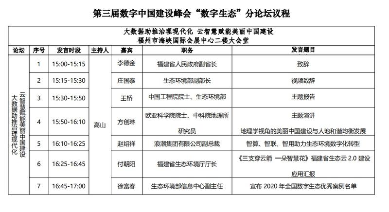 快收藏！第三届数字中国建设峰会分论坛日程安排