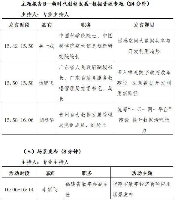 快收藏！第三届数字中国建设峰会分论坛日程安排