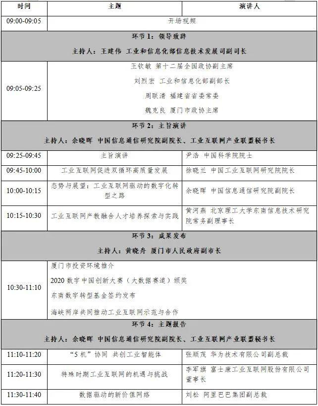 快收藏！第三届数字中国建设峰会分论坛日程安排