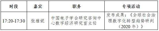 快收藏！第三届数字中国建设峰会分论坛日程安排