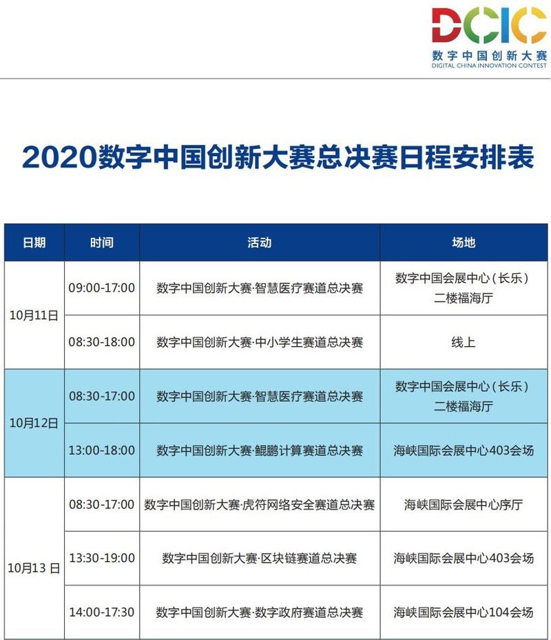 2020数字中国创新大赛11日赛况速览！