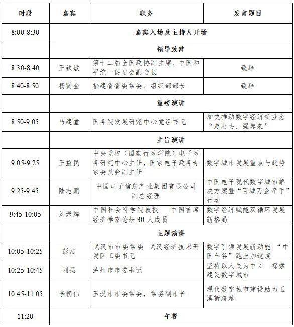 快收藏！第三届数字中国建设峰会分论坛日程安排