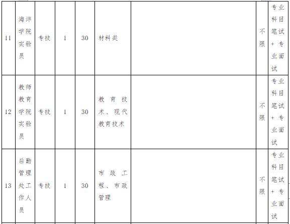 含编内！闽江学院等一批单位招人啦！