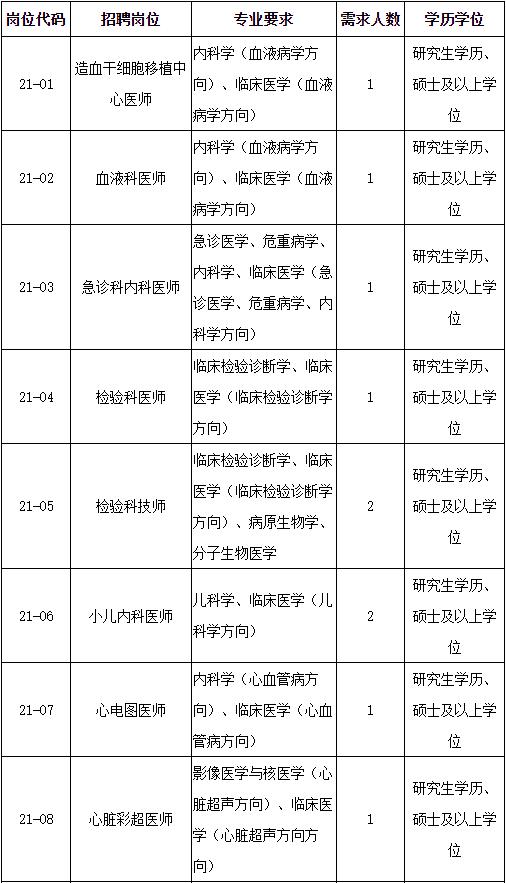 含编内！闽江学院等一批单位招人啦！