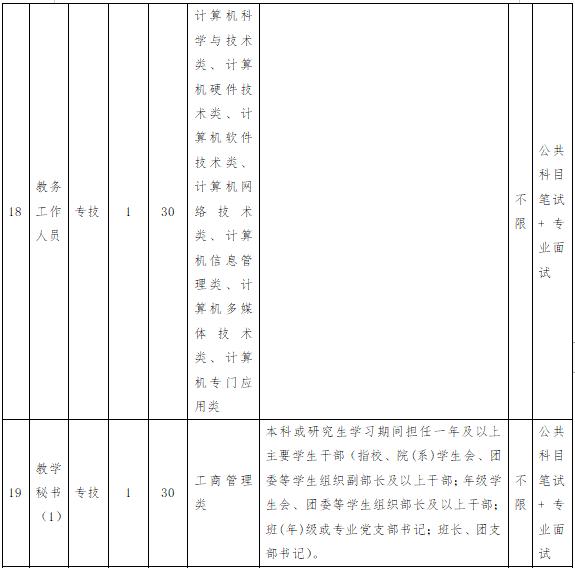 含编内！闽江学院等一批单位招人啦！