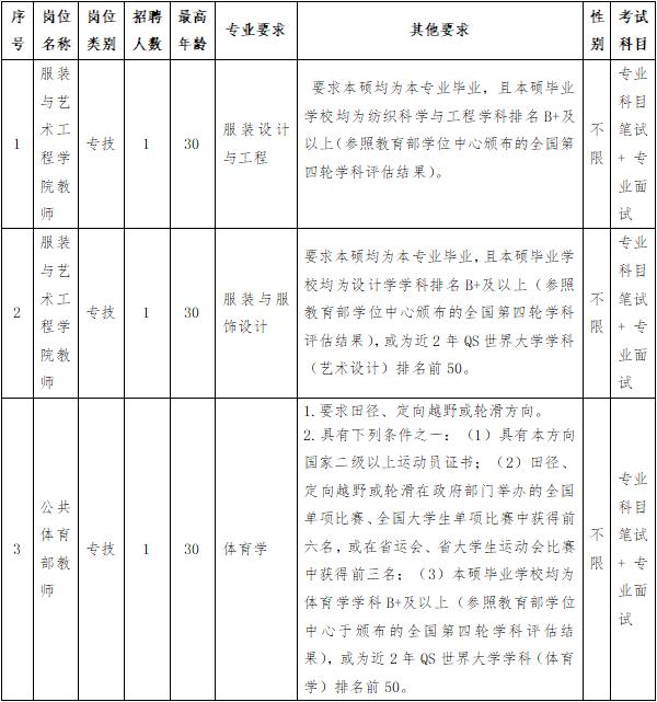 含编内！闽江学院等一批单位招人啦！