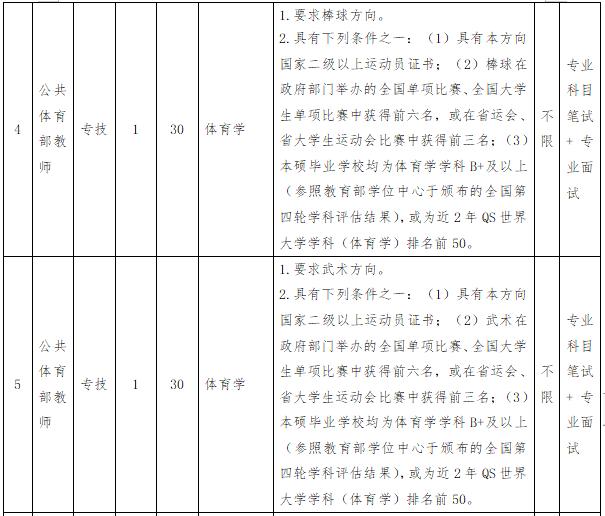 含编内！闽江学院等一批单位招人啦！