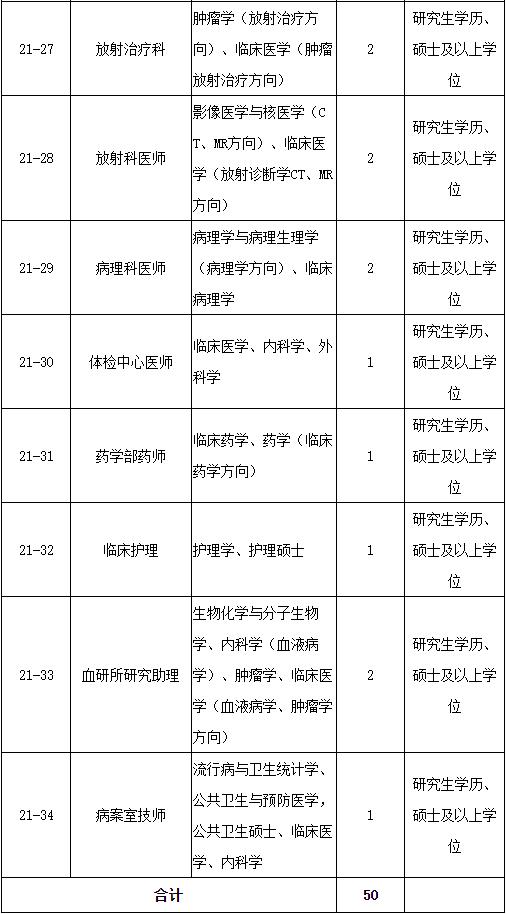 含编内！闽江学院等一批单位招人啦！