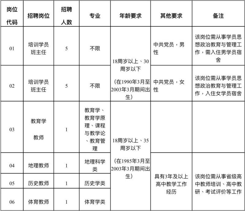 含编内！闽江学院等一批单位招人啦！