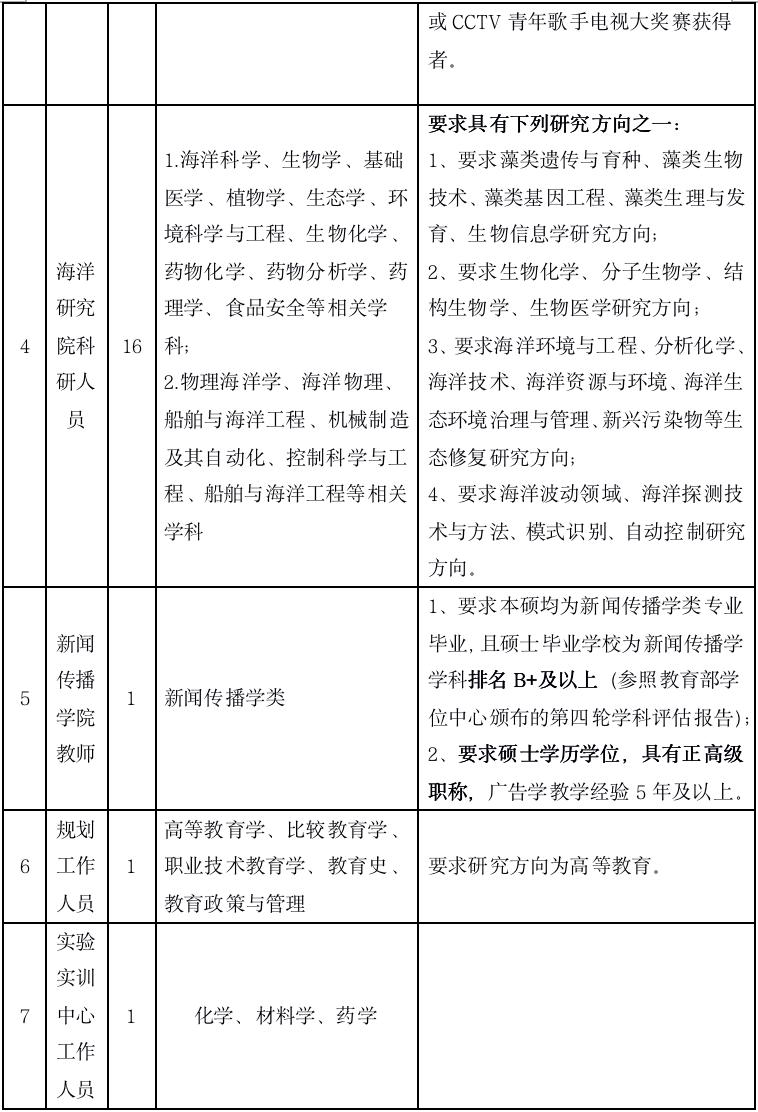 含编内！闽江学院等一批单位招人啦！