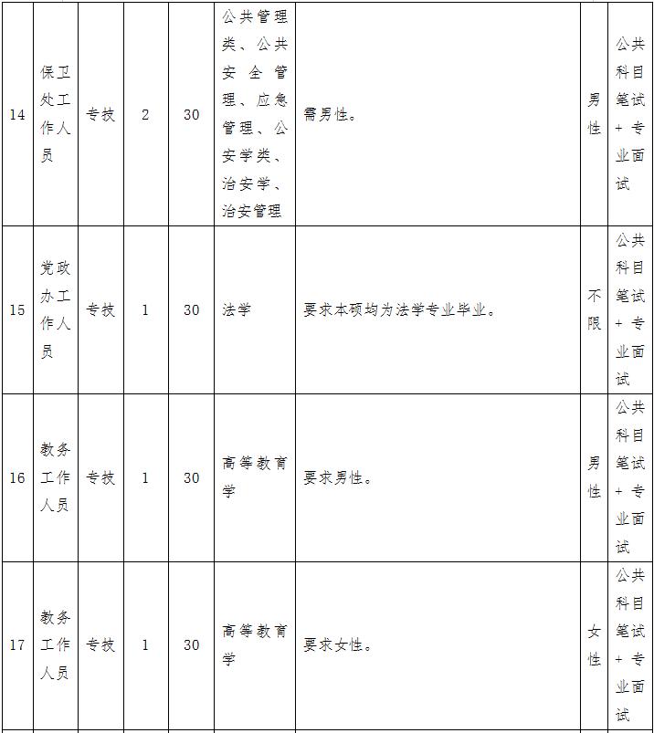 含编内！闽江学院等一批单位招人啦！