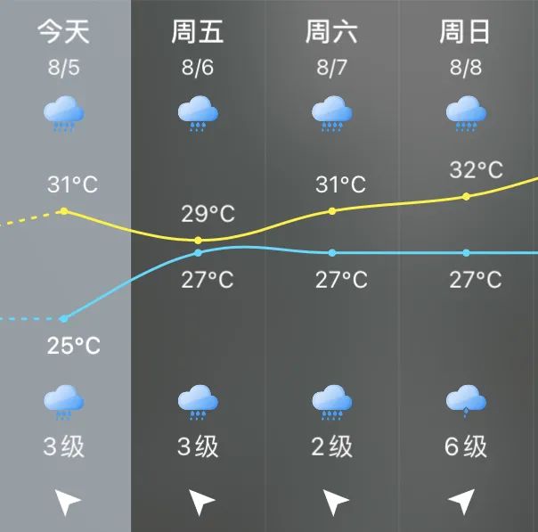 红色预警！福州暴雨！多地近1小时雨量超过50毫米