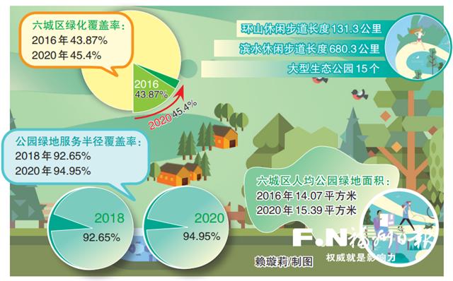 福州：生态优先、绿色发展持续造福市民