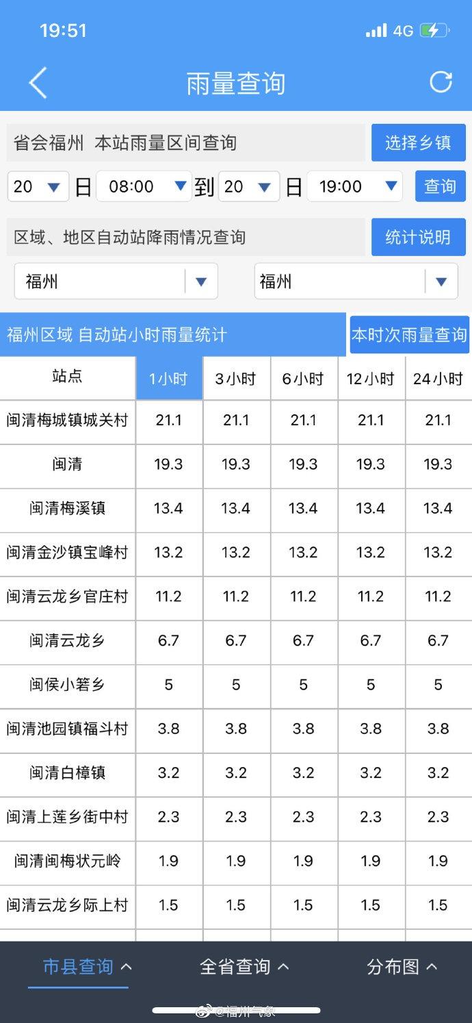 大风+雷电预警！福州这波雨下得太突然